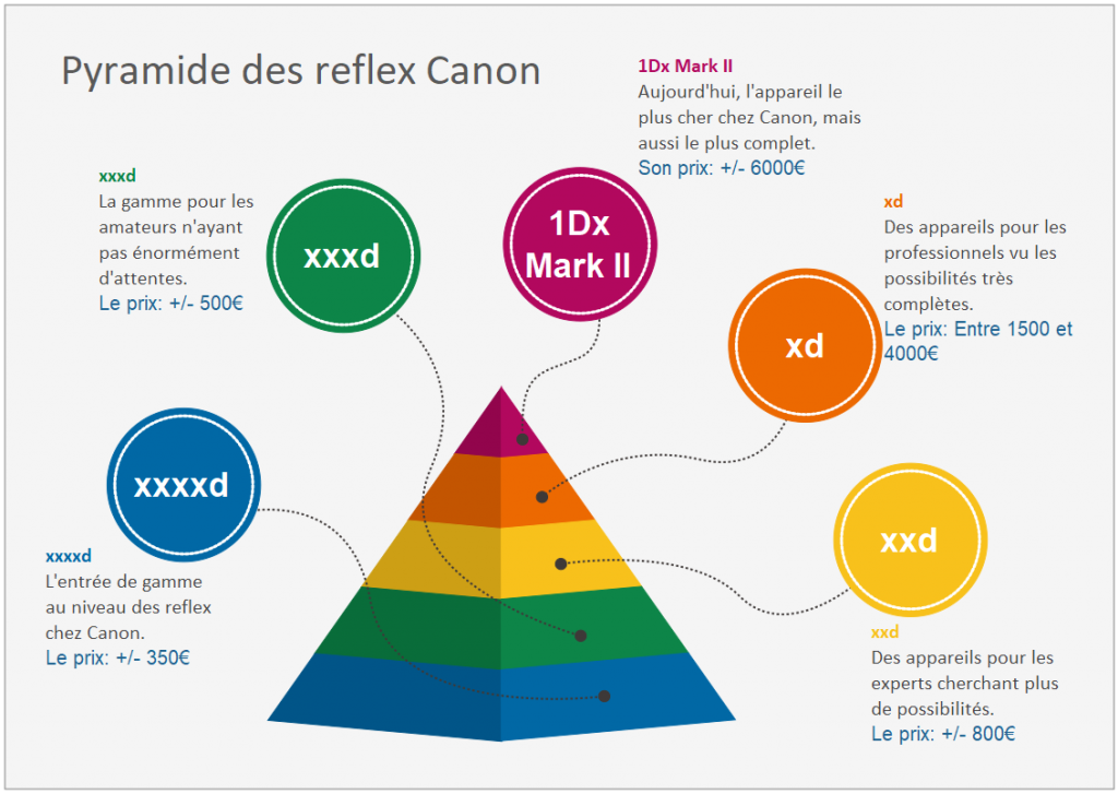 pyramide-reflex-canon